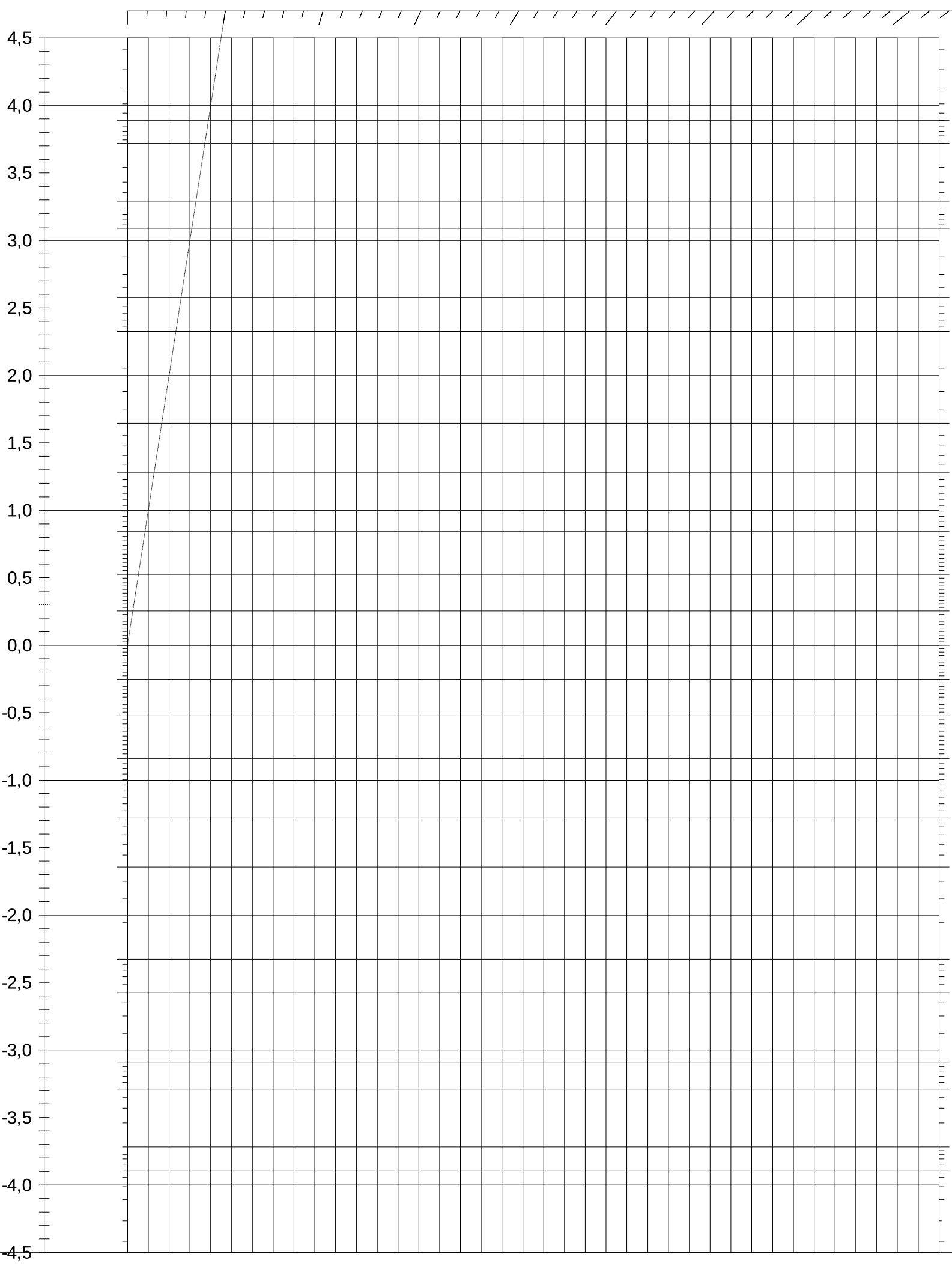 Wahrscheinlichkeitsnetz f&uuml;r Normalverteilte Messreihen